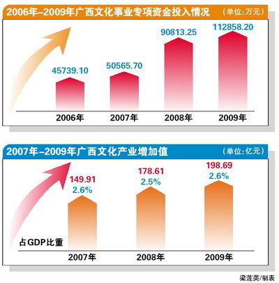 從機電工程師到文化掌門人 廣西數字文化創意產業的新生力量
